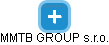 MMTB GROUP s.r.o. - náhled vizuálního zobrazení vztahů obchodního rejstříku
