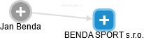 BENDA SPORT s.r.o. - náhled vizuálního zobrazení vztahů obchodního rejstříku