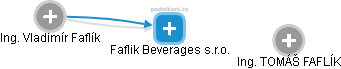 Faflik Beverages s.r.o. - náhled vizuálního zobrazení vztahů obchodního rejstříku