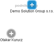 Demo Solution Group s.r.o. - náhled vizuálního zobrazení vztahů obchodního rejstříku