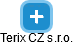 Terix CZ s.r.o. - náhled vizuálního zobrazení vztahů obchodního rejstříku