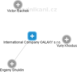 International Company GALAXY s.r.o. - náhled vizuálního zobrazení vztahů obchodního rejstříku