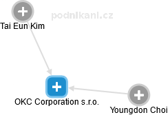 OKC Corporation s.r.o. - náhled vizuálního zobrazení vztahů obchodního rejstříku