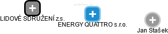ENERGY QUATTRO s.r.o. - náhled vizuálního zobrazení vztahů obchodního rejstříku