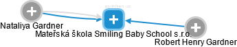 Mateřská škola Smiling Baby School s.r.o. - náhled vizuálního zobrazení vztahů obchodního rejstříku