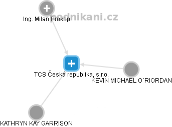 TCS Česká republika, s.r.o. - náhled vizuálního zobrazení vztahů obchodního rejstříku