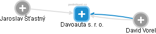 Davoauta s. r. o. - náhled vizuálního zobrazení vztahů obchodního rejstříku