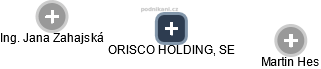 ORISCO HOLDING, SE - náhled vizuálního zobrazení vztahů obchodního rejstříku