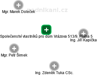 Společenství vlastníků pro dům Vrázova 513/9, Praha 5 - náhled vizuálního zobrazení vztahů obchodního rejstříku