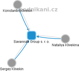Savannah Group s. r. o. - náhled vizuálního zobrazení vztahů obchodního rejstříku
