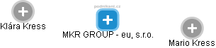 MKR GROUP - eu, s.r.o. - náhled vizuálního zobrazení vztahů obchodního rejstříku