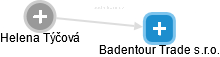 Badentour Trade s.r.o. - náhled vizuálního zobrazení vztahů obchodního rejstříku
