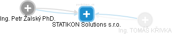 STATIKON Solutions s.r.o. - náhled vizuálního zobrazení vztahů obchodního rejstříku