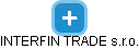 INTERFIN TRADE s.r.o. - náhled vizuálního zobrazení vztahů obchodního rejstříku