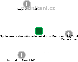 Společenství vlastníků jednotek domu Doubravčická 2204 - náhled vizuálního zobrazení vztahů obchodního rejstříku