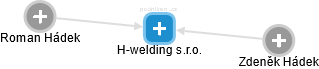 H-welding s.r.o. - náhled vizuálního zobrazení vztahů obchodního rejstříku
