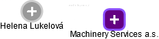 Machinery Services a.s. - náhled vizuálního zobrazení vztahů obchodního rejstříku