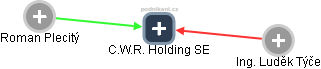 C.W.R. Holding SE - náhled vizuálního zobrazení vztahů obchodního rejstříku