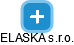 ELASKA s.r.o. - náhled vizuálního zobrazení vztahů obchodního rejstříku