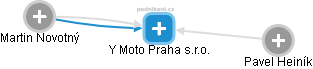 Y Moto Praha s.r.o. - náhled vizuálního zobrazení vztahů obchodního rejstříku