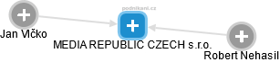 MEDIA REPUBLIC CZECH s.r.o. - náhled vizuálního zobrazení vztahů obchodního rejstříku