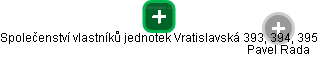 Společenství vlastníků jednotek Vratislavská 393, 394, 395 - náhled vizuálního zobrazení vztahů obchodního rejstříku