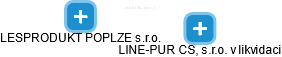 LINE-PUR CS, s.r.o. v likvidaci - náhled vizuálního zobrazení vztahů obchodního rejstříku