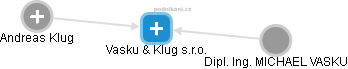 Vasku & Klug s.r.o. - náhled vizuálního zobrazení vztahů obchodního rejstříku