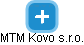 MTM Kovo s.r.o. - náhled vizuálního zobrazení vztahů obchodního rejstříku