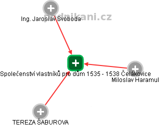 Společenství vlastníků pro dům 1535 - 1538 Čelákovice - náhled vizuálního zobrazení vztahů obchodního rejstříku