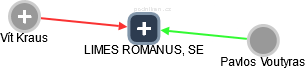 LIMES ROMANUS, SE - náhled vizuálního zobrazení vztahů obchodního rejstříku