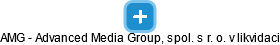 AMG - Advanced Media Group, spol. s r. o. v likvidaci - náhled vizuálního zobrazení vztahů obchodního rejstříku