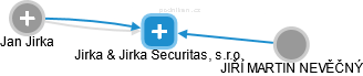 Jirka & Jirka Securitas, s.r.o. - náhled vizuálního zobrazení vztahů obchodního rejstříku