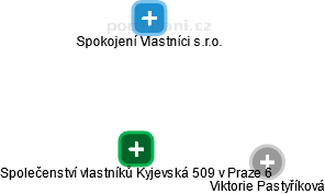 Společenství vlastníků Kyjevská 509 v Praze 6 - náhled vizuálního zobrazení vztahů obchodního rejstříku