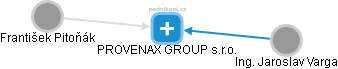 PROVENAX GROUP s.r.o. - náhled vizuálního zobrazení vztahů obchodního rejstříku