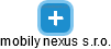 mobily nexus s.r.o. - náhled vizuálního zobrazení vztahů obchodního rejstříku