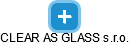 CLEAR AS GLASS s.r.o. - náhled vizuálního zobrazení vztahů obchodního rejstříku