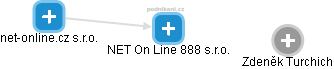 NET On Line 888 s.r.o. - náhled vizuálního zobrazení vztahů obchodního rejstříku