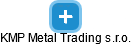 KMP Metal Trading s.r.o. - náhled vizuálního zobrazení vztahů obchodního rejstříku