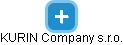 KURIN Company s.r.o. - náhled vizuálního zobrazení vztahů obchodního rejstříku