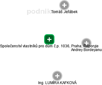 Společenství vlastníků pro dům č.p. 1036, Praha, Řeporyje - náhled vizuálního zobrazení vztahů obchodního rejstříku