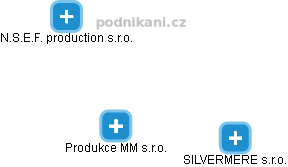 Produkce MM s.r.o. - náhled vizuálního zobrazení vztahů obchodního rejstříku