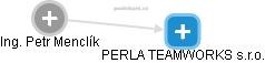 PERLA TEAMWORKS s.r.o. - náhled vizuálního zobrazení vztahů obchodního rejstříku