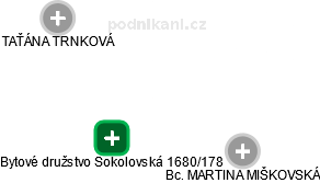 Bytové družstvo Sokolovská 1680/178 - náhled vizuálního zobrazení vztahů obchodního rejstříku