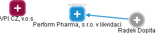Perform Pharma, s.r.o. v likvidaci - náhled vizuálního zobrazení vztahů obchodního rejstříku