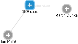 DKE s.r.o. - náhled vizuálního zobrazení vztahů obchodního rejstříku