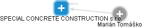 SPECIAL CONCRETE CONSTRUCTION s.r.o. - náhled vizuálního zobrazení vztahů obchodního rejstříku