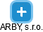 ARBY, s.r.o. - náhled vizuálního zobrazení vztahů obchodního rejstříku