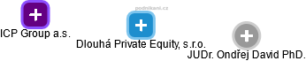 Dlouhá Private Equity, s.r.o. - náhled vizuálního zobrazení vztahů obchodního rejstříku