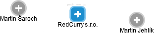 RedCurry s.r.o. - náhled vizuálního zobrazení vztahů obchodního rejstříku